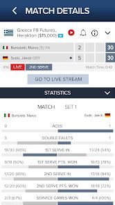 ITF Live Scores .